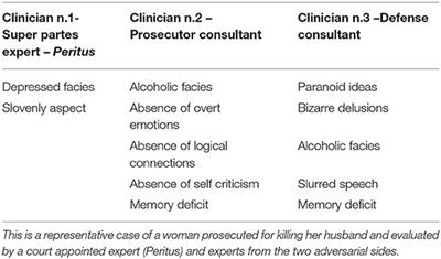 Translational Application of a Neuro-Scientific <mark class="highlighted">Multi-Modal Approach</mark> Into Forensic Psychiatric Evaluation: Why and How?
